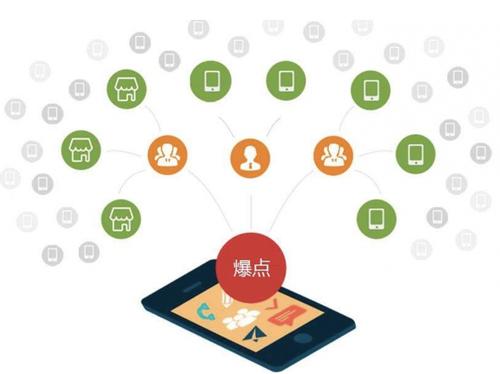 桑珠孜为什么越来越多的企业通过软文营销来引流
